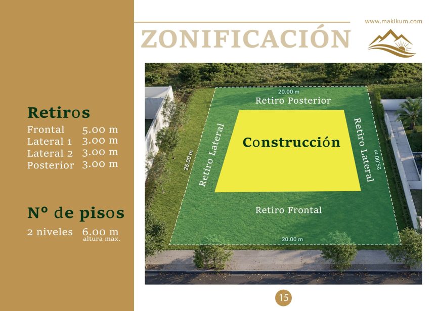 Zonificación y retiros de la Lotización Valle Dorado